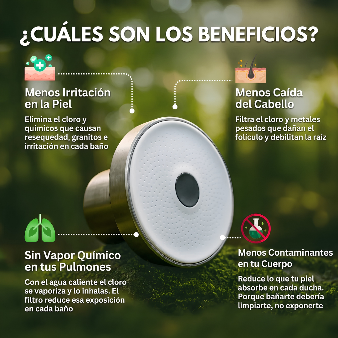 Savenor™ Cabezal de Ducha con Filtro